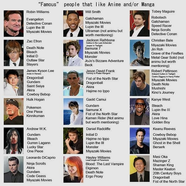 hollywood anime severler