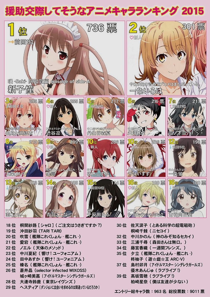 top-20-anime-characters-1